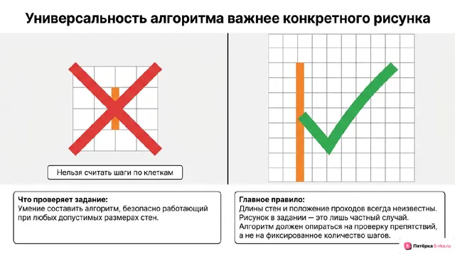 Слайд 2 презентации-разбора задания 15
