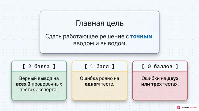 Слайд 2 презентации-разбора задания 16