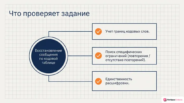 Слайд 2 презентации-разбора задания 2