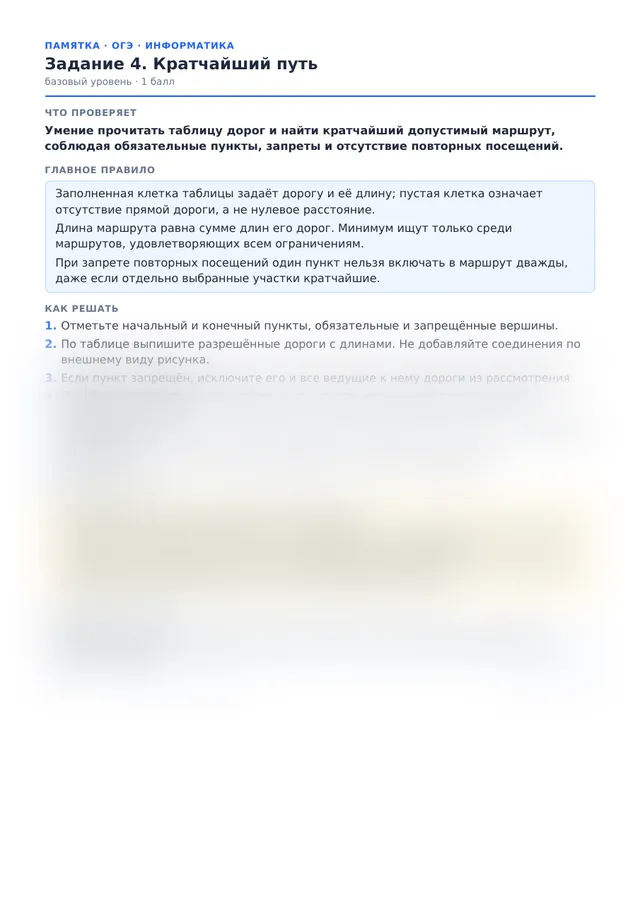 Начало памятки к заданию 4