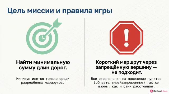 Слайд 2 презентации-разбора задания 4
