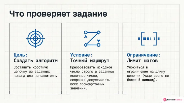 Слайд 2 презентации-разбора задания 5