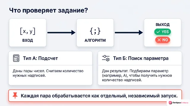 Слайд 2 презентации-разбора задания 6