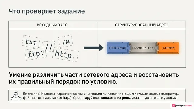 Слайд 2 презентации-разбора задания 7