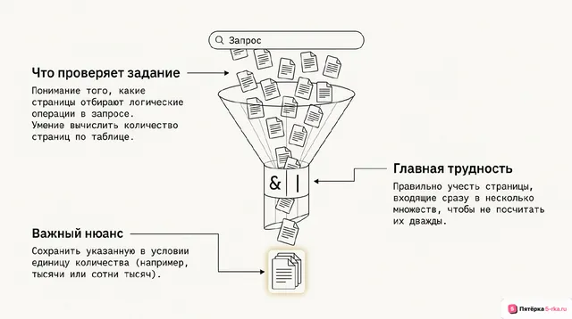 Слайд 2 презентации-разбора задания 8