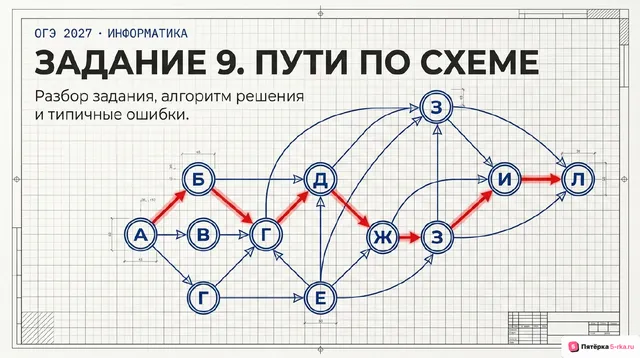 Слайд 1 презентации-разбора задания 9