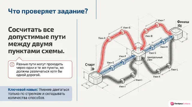 Слайд 2 презентации-разбора задания 9