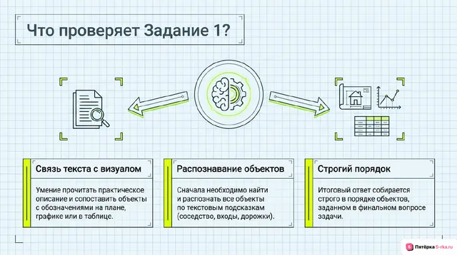 Слайд 2 презентации-разбора задания 1