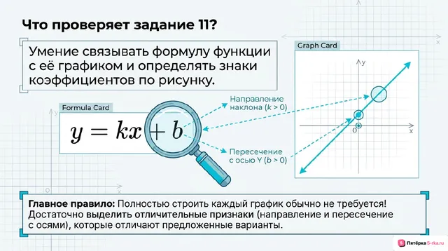 Слайд 2 презентации-разбора задания 11
