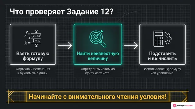 Слайд 2 презентации-разбора задания 12