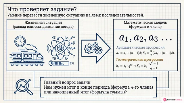 Слайд 2 презентации-разбора задания 14