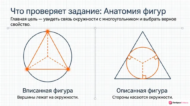 Слайд 2 презентации-разбора задания 16