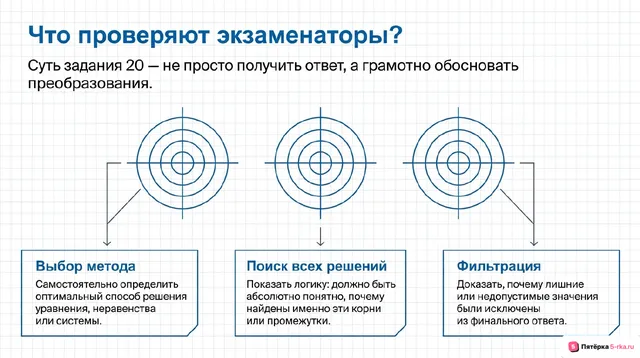Слайд 2 презентации-разбора задания 20