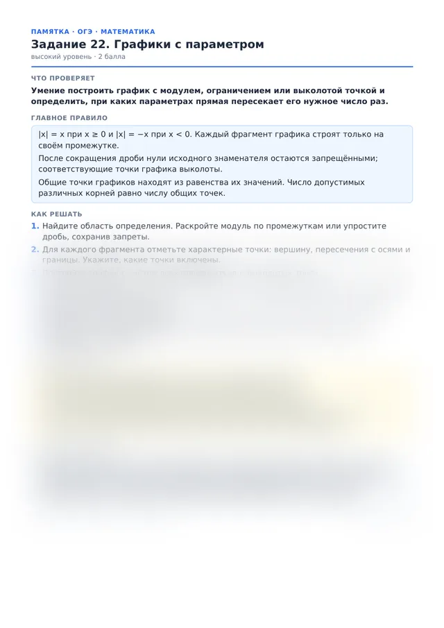 Начало памятки к заданию 22