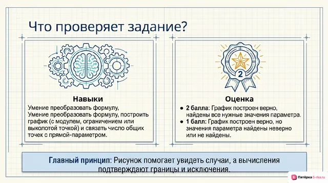 Слайд 2 презентации-разбора задания 22