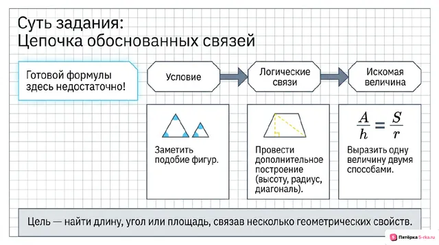 Слайд 2 презентации-разбора задания 23