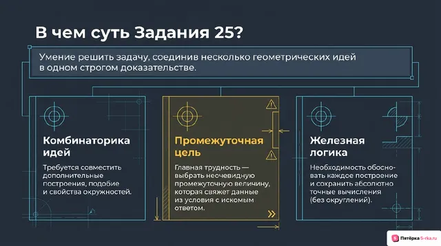 Слайд 2 презентации-разбора задания 25