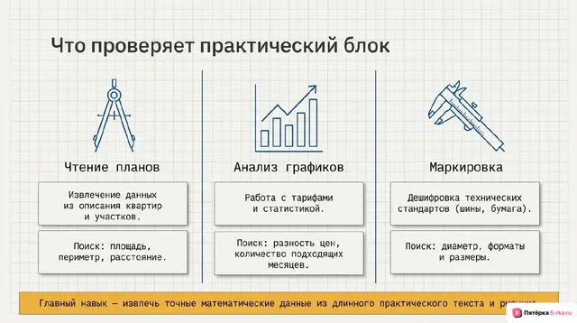 Слайд 2 презентации-разбора задания 3