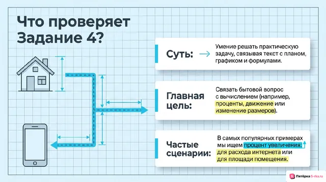 Слайд 2 презентации-разбора задания 4