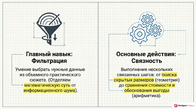 Слайд 2 презентации-разбора задания 5
