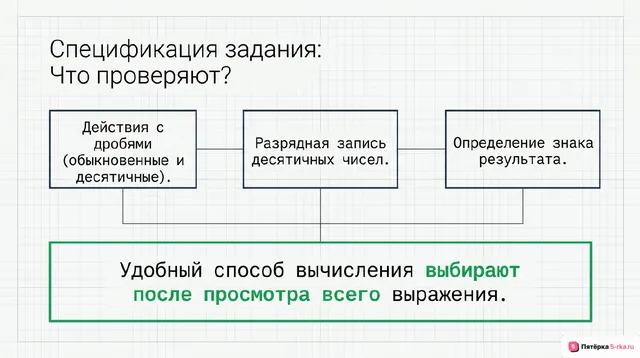 Слайд 2 презентации-разбора задания 6