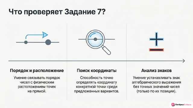 Слайд 2 презентации-разбора задания 7