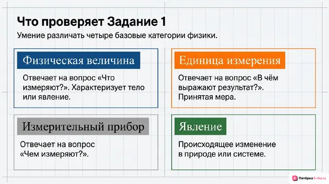 Слайд 2 презентации-разбора задания 1