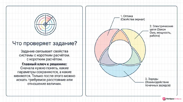 Слайд 2 презентации-разбора задания 10