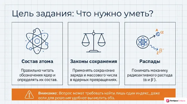 Слайд 2 презентации-разбора задания 11