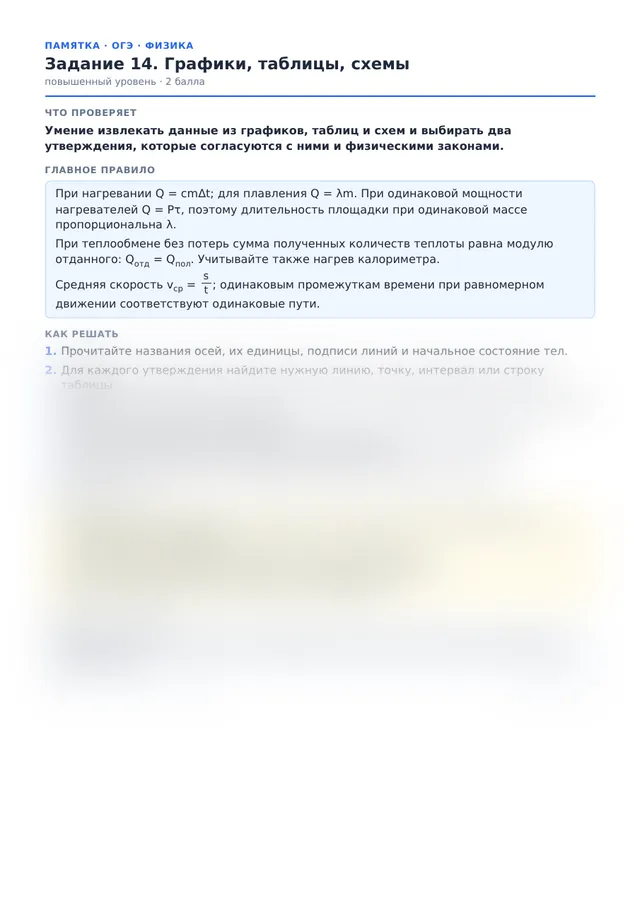 Начало памятки к заданию 14