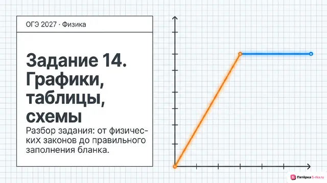 Слайд 1 презентации-разбора задания 14