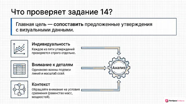 Слайд 2 презентации-разбора задания 14