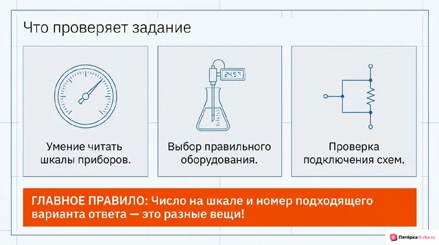 Слайд 2 презентации-разбора задания 15