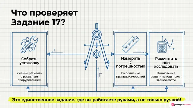 Слайд 2 презентации-разбора задания 17