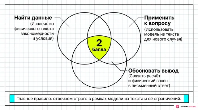 Слайд 2 презентации-разбора задания 18