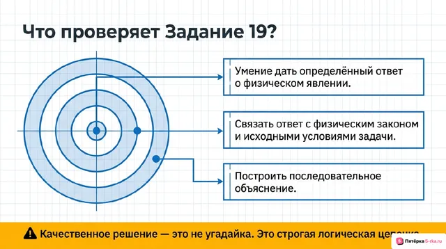 Слайд 2 презентации-разбора задания 19