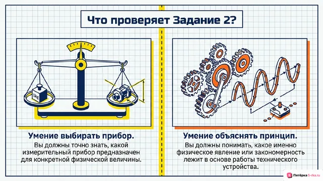 Слайд 2 презентации-разбора задания 2