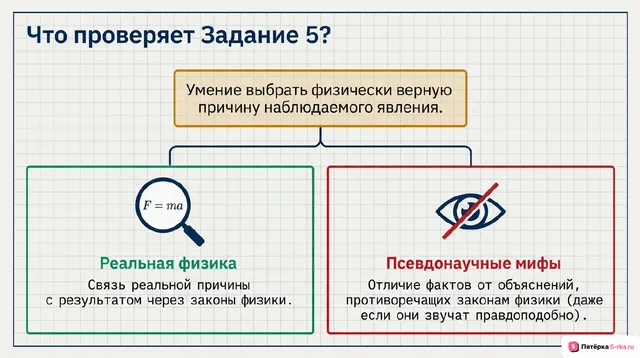 Слайд 2 презентации-разбора задания 5