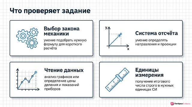 Слайд 2 презентации-разбора задания 6