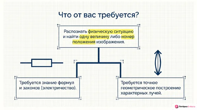 Слайд 2 презентации-разбора задания 9