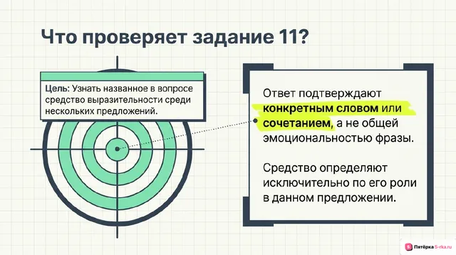 Слайд 2 презентации-разбора задания 11