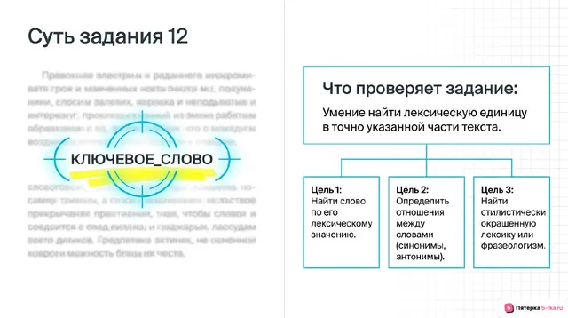 Слайд 2 презентации-разбора задания 12