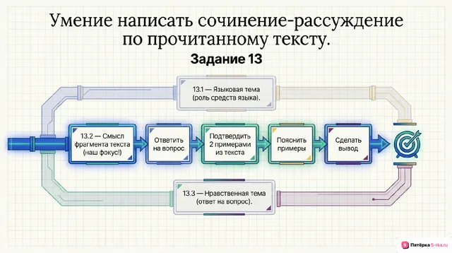 Слайд 2 презентации-разбора задания 13