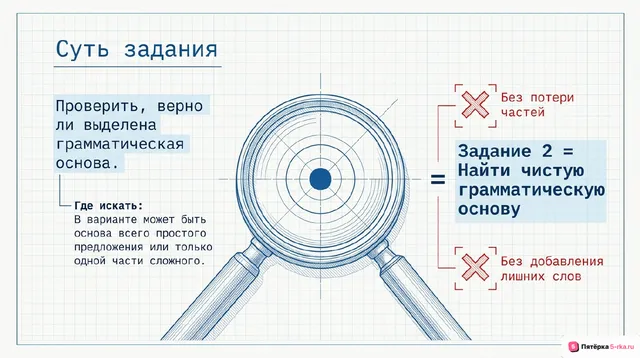 Слайд 2 презентации-разбора задания 2