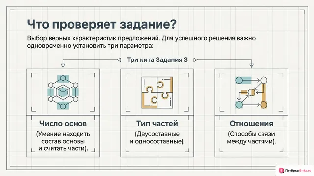 Слайд 2 презентации-разбора задания 3