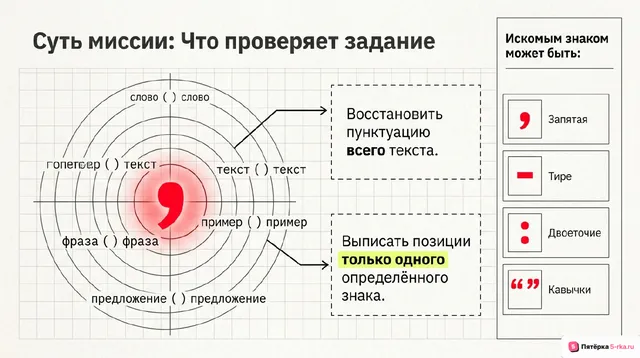 Слайд 2 презентации-разбора задания 5