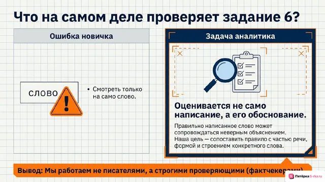 Слайд 2 презентации-разбора задания 6