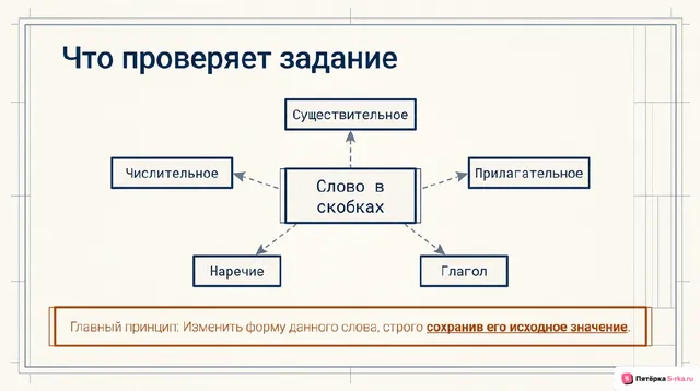 Слайд 2 презентации-разбора задания 8