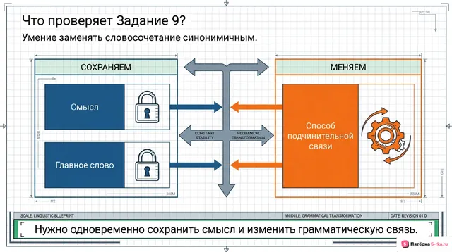Слайд 2 презентации-разбора задания 9