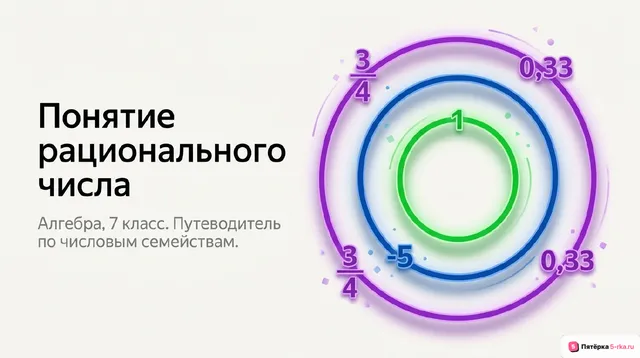 Обложка презентации к уроку «Понятие рационального числа»